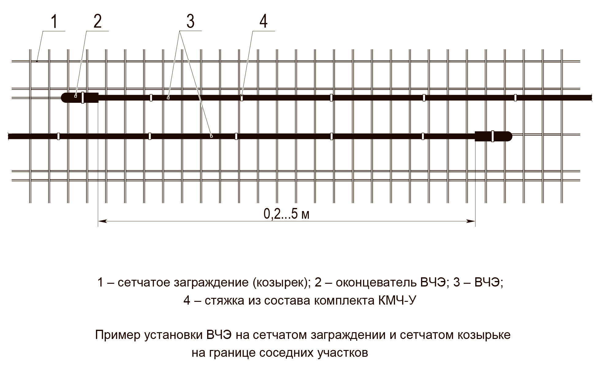 Годограф чебоксары