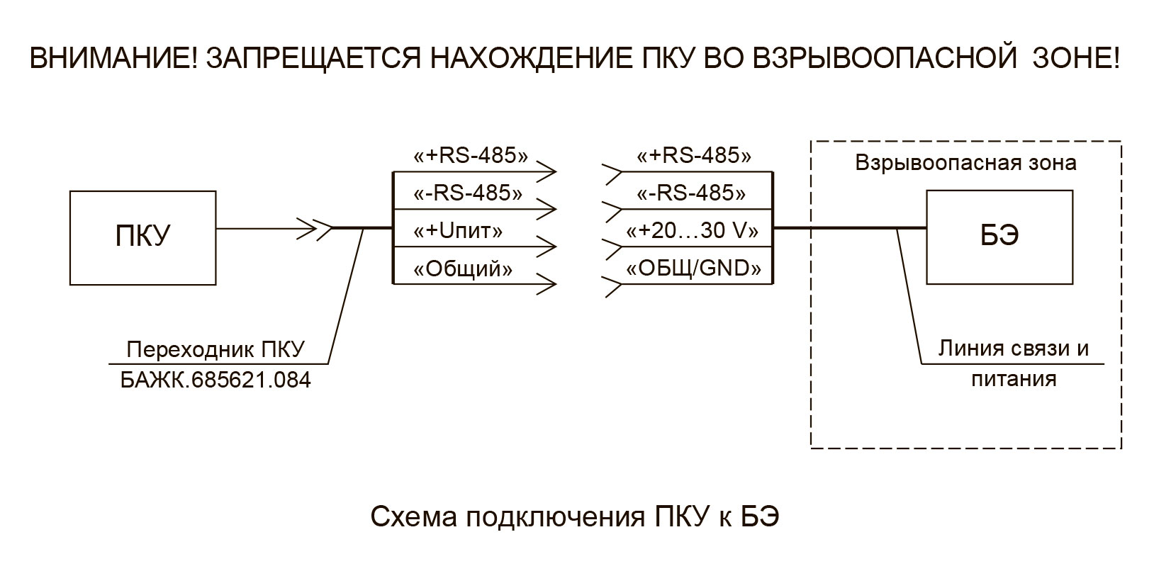 БАЖК.468219.009 пульт контроля универсальный ПКУ. Пульт контроля и управления ПКУ. Оконечное устройство ВЧЭ. Комплект вибрационного чувствительного элемента (ВЧЭ) БАЖК.